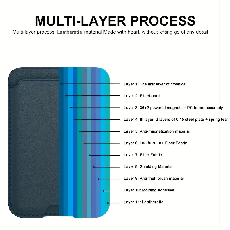 iPhone 17、16、15、14、13、12、18 Pr - Phone Accessories Box Set のレビューと価格